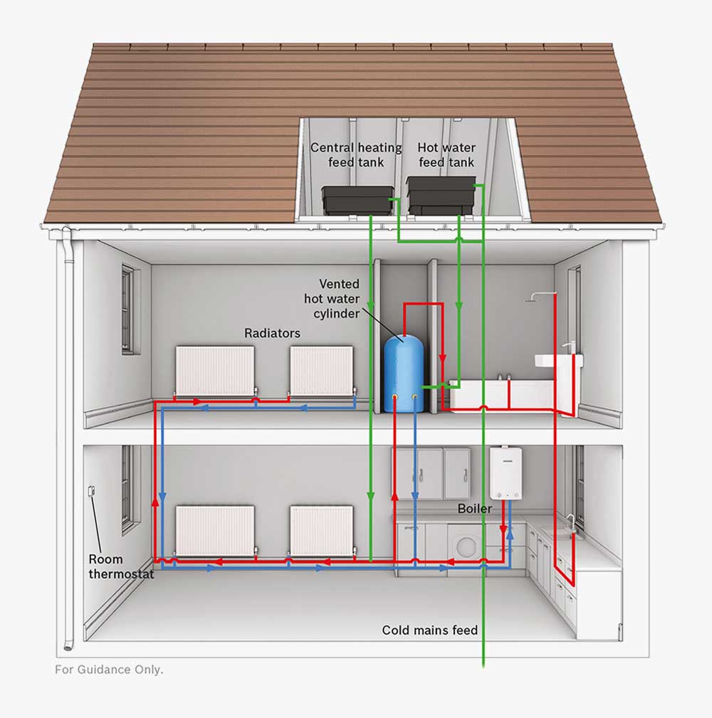 regular-boiler-diagram